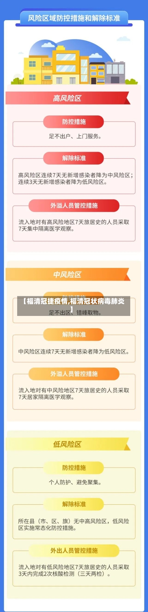 【福清冠捷疫情,福清冠状病毒肺炎】-第2张图片