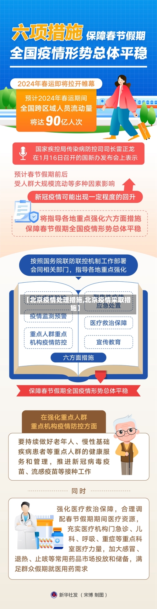 【北京疫情处理措施,北京疫情采取措施】-第3张图片
