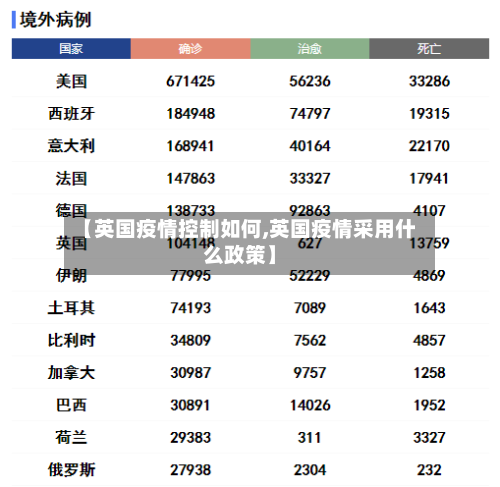 【英国疫情控制如何,英国疫情采用什么政策】