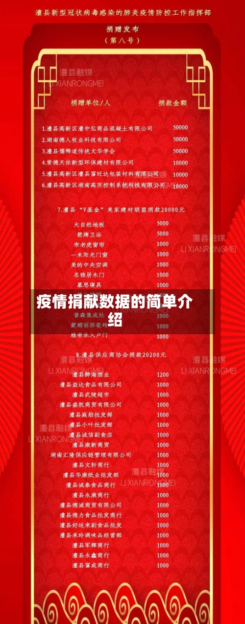 疫情捐献数据的简单介绍