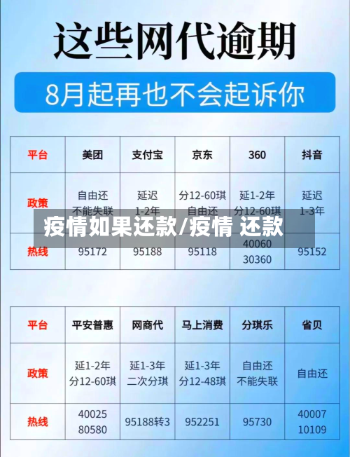 疫情如果还款/疫情 还款-第2张图片