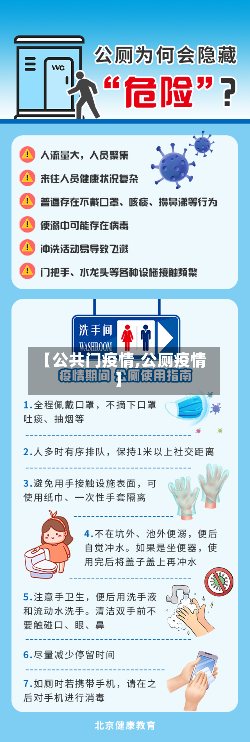 【公共门疫情,公厕疫情】-第2张图片