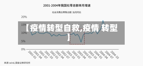【疫情转型自救,疫情 转型】-第2张图片