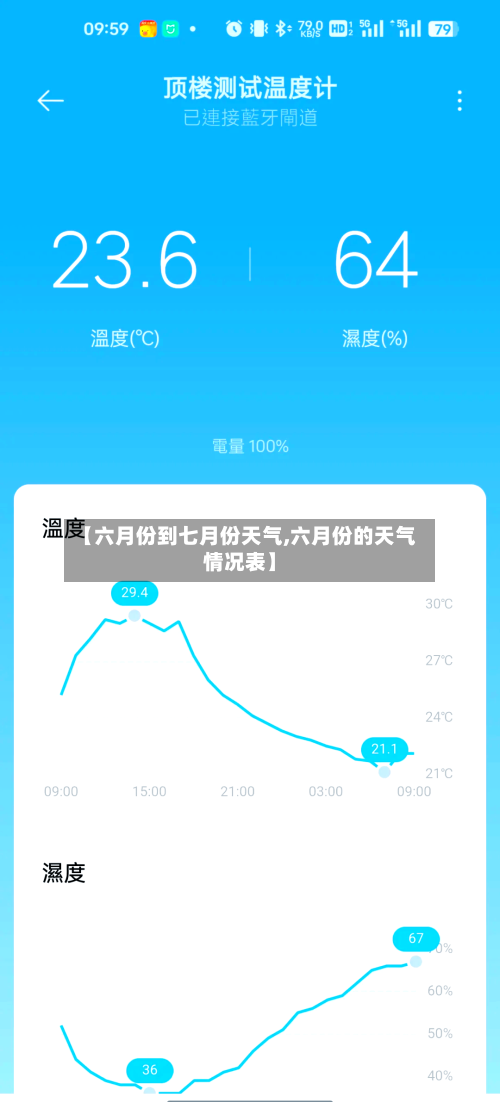 【六月份到七月份天气,六月份的天气情况表】-第1张图片
