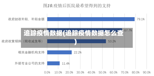 追踪疫情数据(追踪疫情数据怎么查)-第2张图片