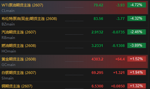 美伊达成谅解备忘录！油价低开近5%	，附原油周报