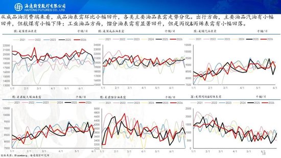 美伊达成谅解备忘录！油价低开近5%	，附原油周报