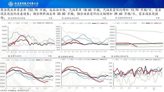 美伊达成谅解备忘录！油价低开近5%，附原油周报