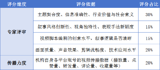仅剩一天！金视频奖·第三届金融机构短视频评选大赛作品征集通道即将关闭