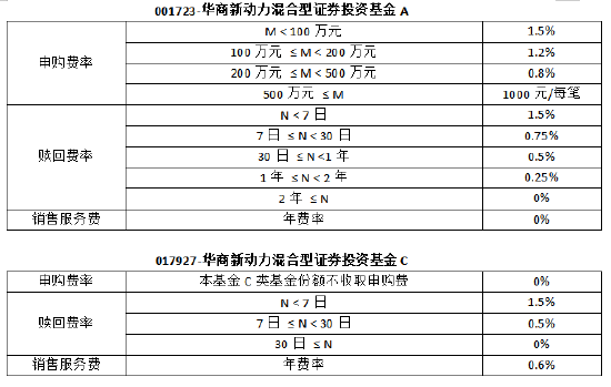 华商新动力混合A近1年涨幅超122% 刘力坚持长期主义 深耕产业升级方向