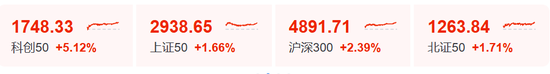 一则利好！002745，直线涨停