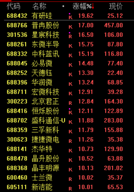 一则利好！002745，直线涨停