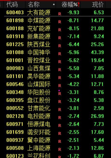 一则利好！002745，直线涨停