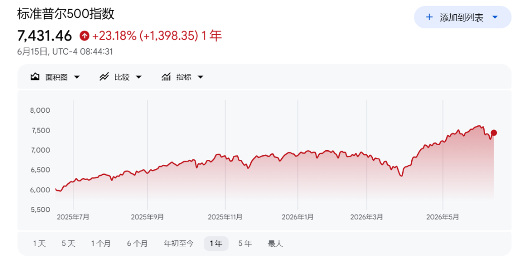 市场太乐观了？华尔街老将警告：油价	、美债和通胀的滞后冲击才刚开始
