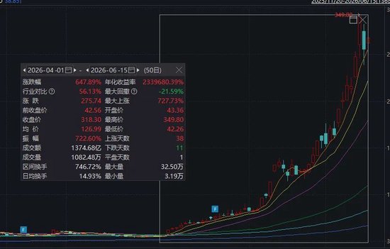 6倍“牛股	”，紧急回应传闻！