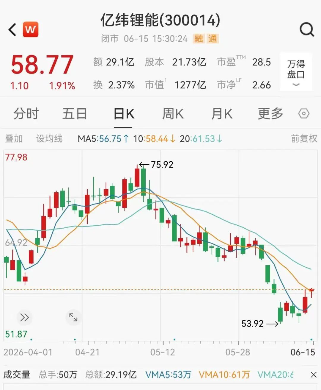 1200亿锂电龙头，净利预计翻倍