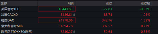 深夜，全线大涨！美联储	，大消息！