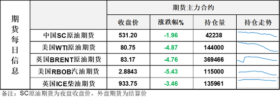 美以达成协议，WTI原油盘中跌破80美元，油价就此回到舒适区？