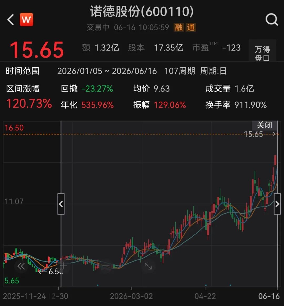 翻倍锂电牛股，一字涨停