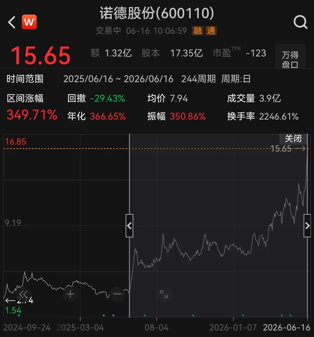 翻倍锂电牛股	，一字涨停