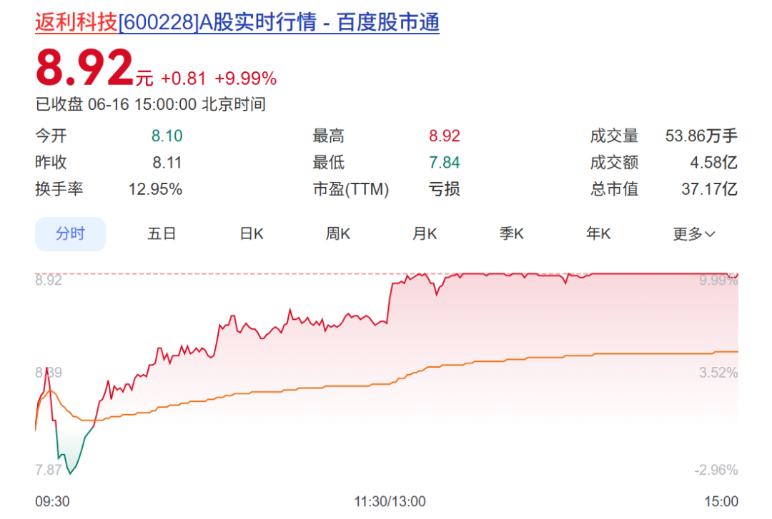 600228、603721今夜同时公布重磅事项，股价白天均涨停！