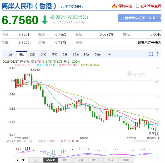 潘功胜：将授权工行	、农行等6家银行利用中国外汇交易中心平台在上海自贸区开展离岸人民币外汇交易